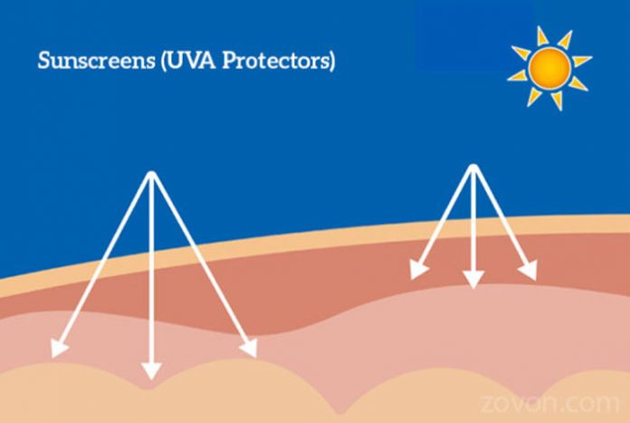 sunscreens uva protectors types benefits & side effects