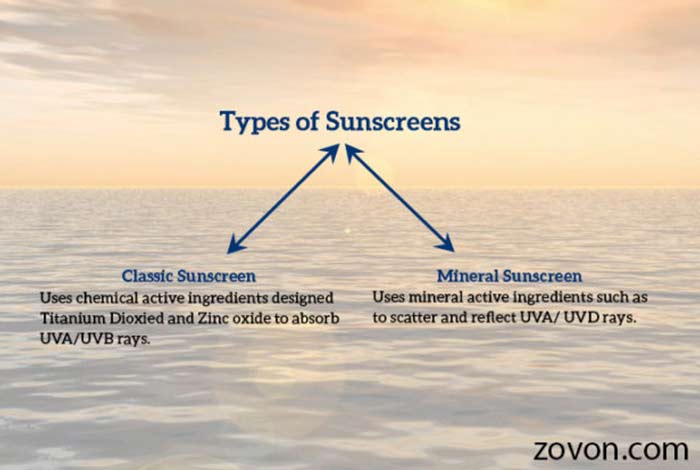types of sunscreen