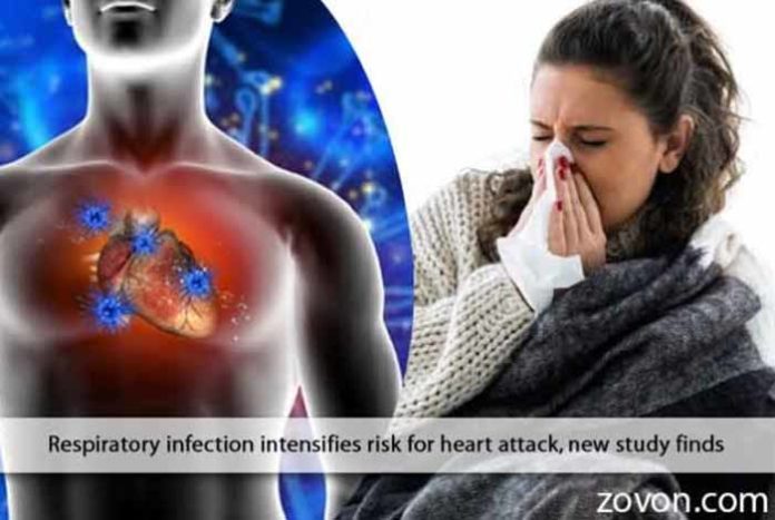 respiratory infection intensifies risk of heart attack new study finds