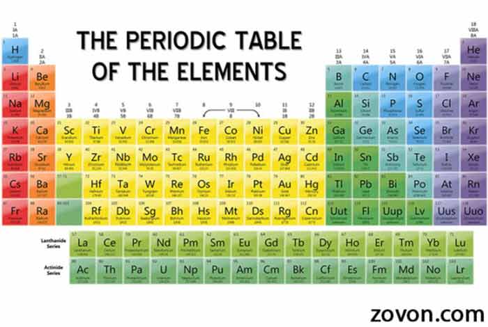  structure and occurrence faqs