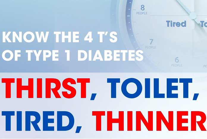 Symptoms of Type I Diabetes