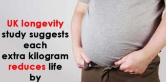 UK longevity study suggests each extra kilogram reduces life by two months uk longevity study suggests each extra kilogram reduces life by two months