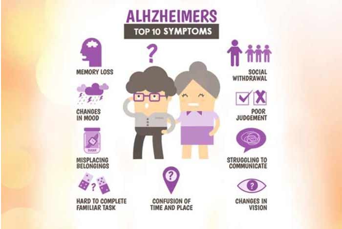 symptoms of alzheimer’s disease