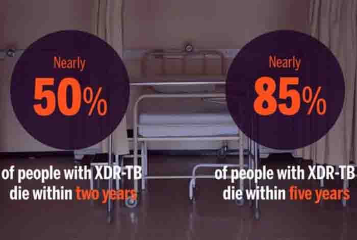 emergence of extensively drug-resistant tuberculosis