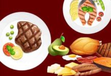 Things You Need to Know Before Trying a Keto Diet things you need to know before trying a keto diet