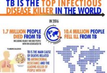 Tuberculosis – World’s Ancient Disease and it’s Ever-Changing Face tuberculosis world’s ancient disease and it’s ever changing face