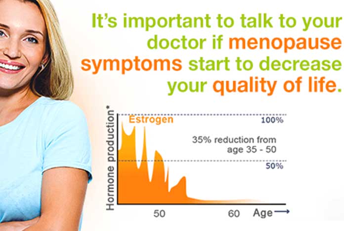 Use of Estrogen to Minimize the Risk of Alzheimer's Disease By 50%