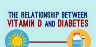 how vitamin-d deficiency is linked to type 2 diabetes
