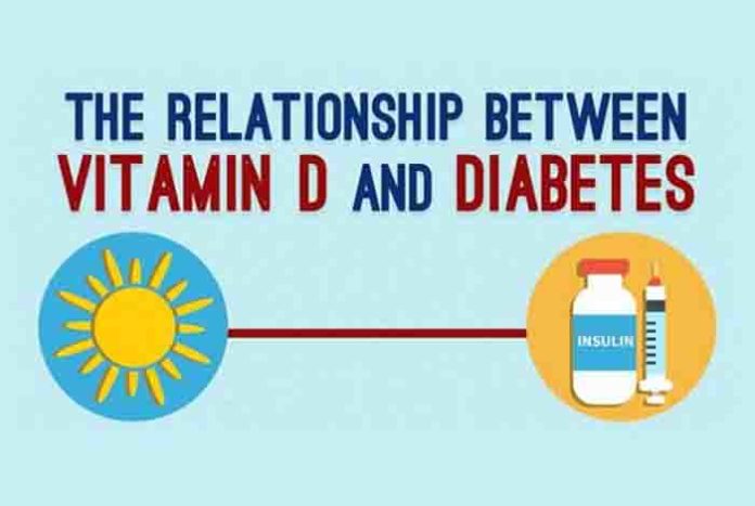 how vitamin-d deficiency is linked to type 2 diabetes