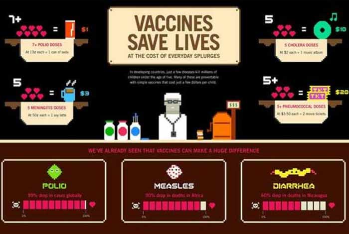 importance of immunization