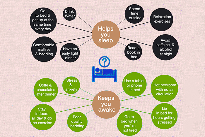 OTC Medication and Self-Management Methods