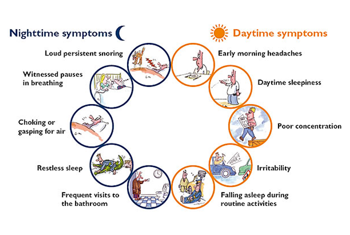 Symptoms of Sleep Apnea