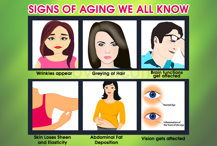 Signs of aging