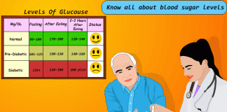 Know All About Blood Sugar Levels - Ranges Which Help You Identify The Risks