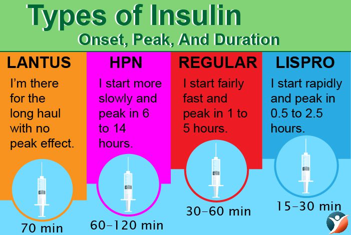 What is Insulin? - Function, Types, Dose, Side Effects & "More"