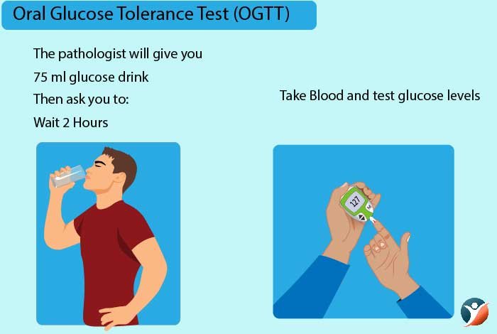 OGTT for diabetes