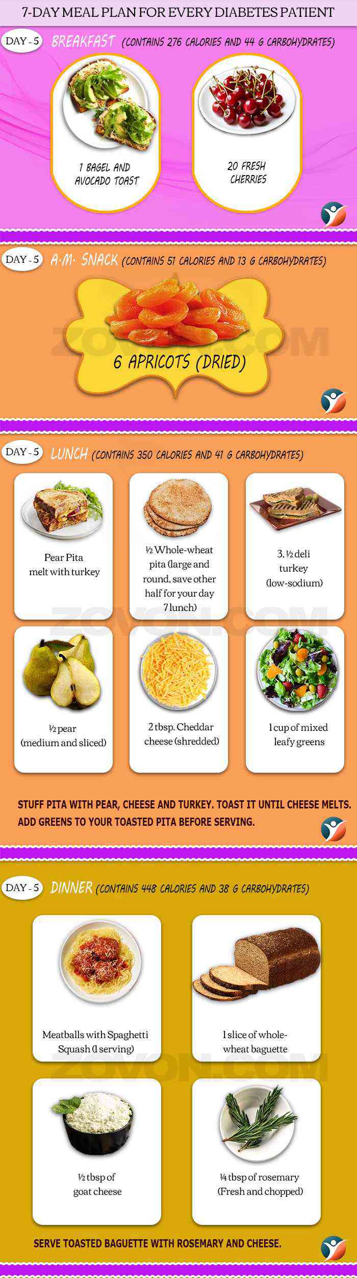 diabetes diet plan day 5