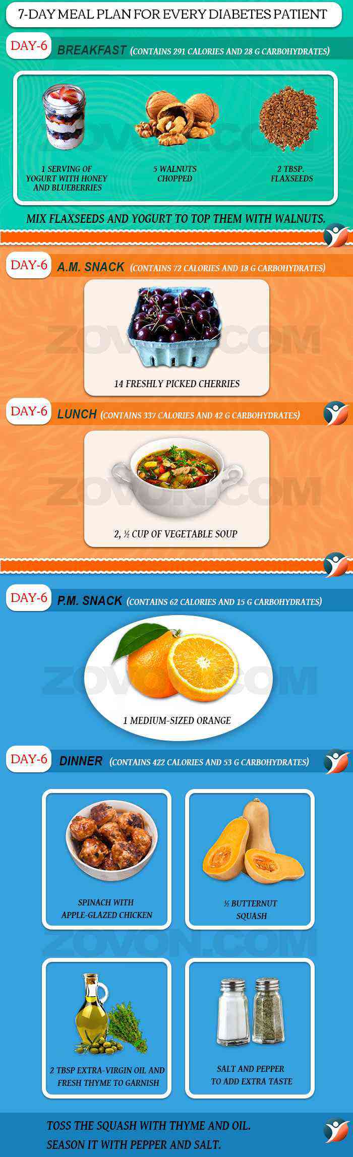 diabetes diet plan day 6