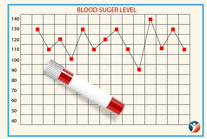 what is blood sugar