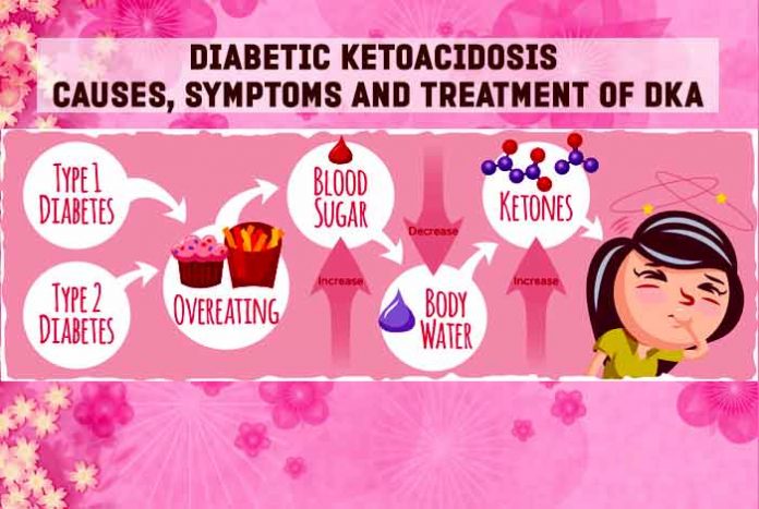 all about diabetes ketoacidosis causes symptoms and treatment