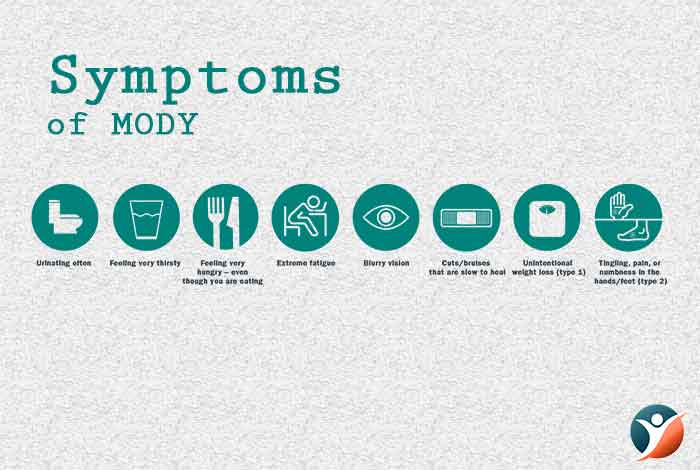 Symptoms of MODY