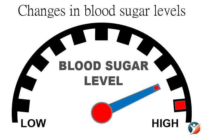 Changes in blood sugar level