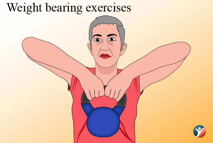 Weight bearing exercises