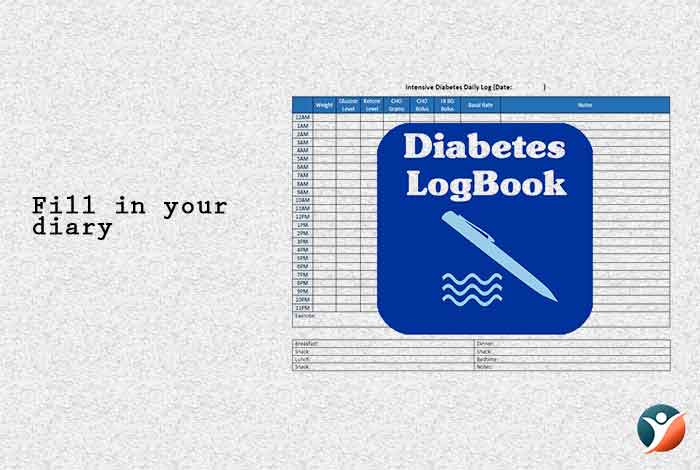 creating log for daily blood glucose level 