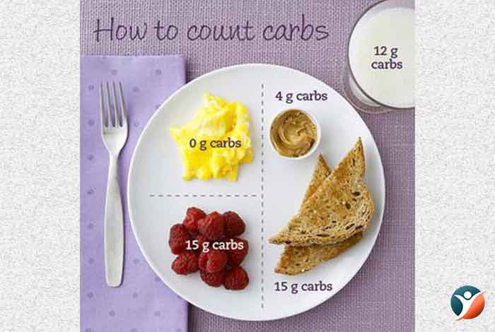 count your carbs if you're diabetic 