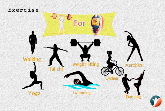 exercises to control diabetes