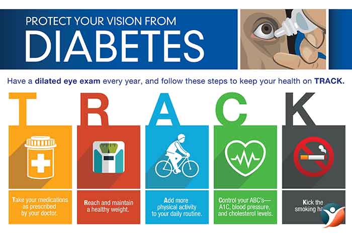 learn to live with diabetes